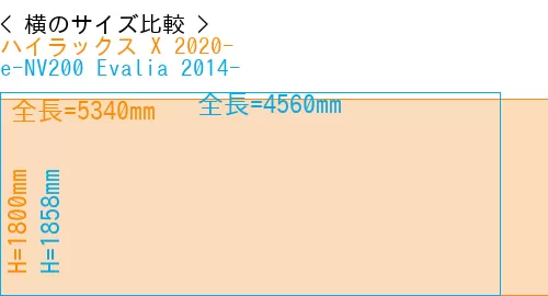#ハイラックス X 2020- + e-NV200 Evalia 2014-